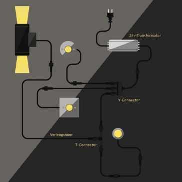 Tuin 24 Volt Plug en Play systeem